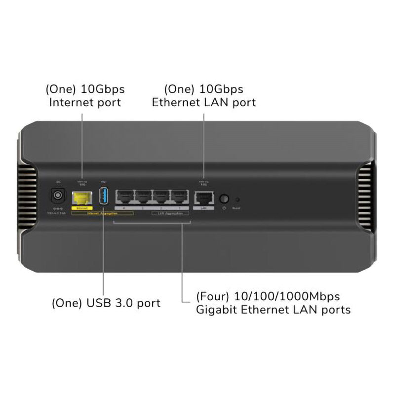 NETGEAR | BE19000 WiFi 7 路由器 Nighthawk RS700S | One One Mall 網上商店