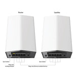 NETGEAR | 三頻 AX Mesh WiFi 6 系統 Orbi Pro SXK80